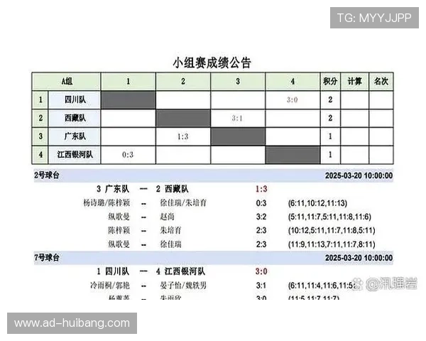 广州乒乓球队在邀请赛中的灵活性表现及其对比赛结果的影响分析