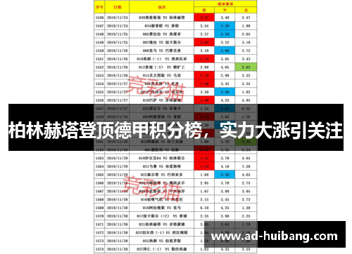 柏林赫塔登顶德甲积分榜，实力大涨引关注